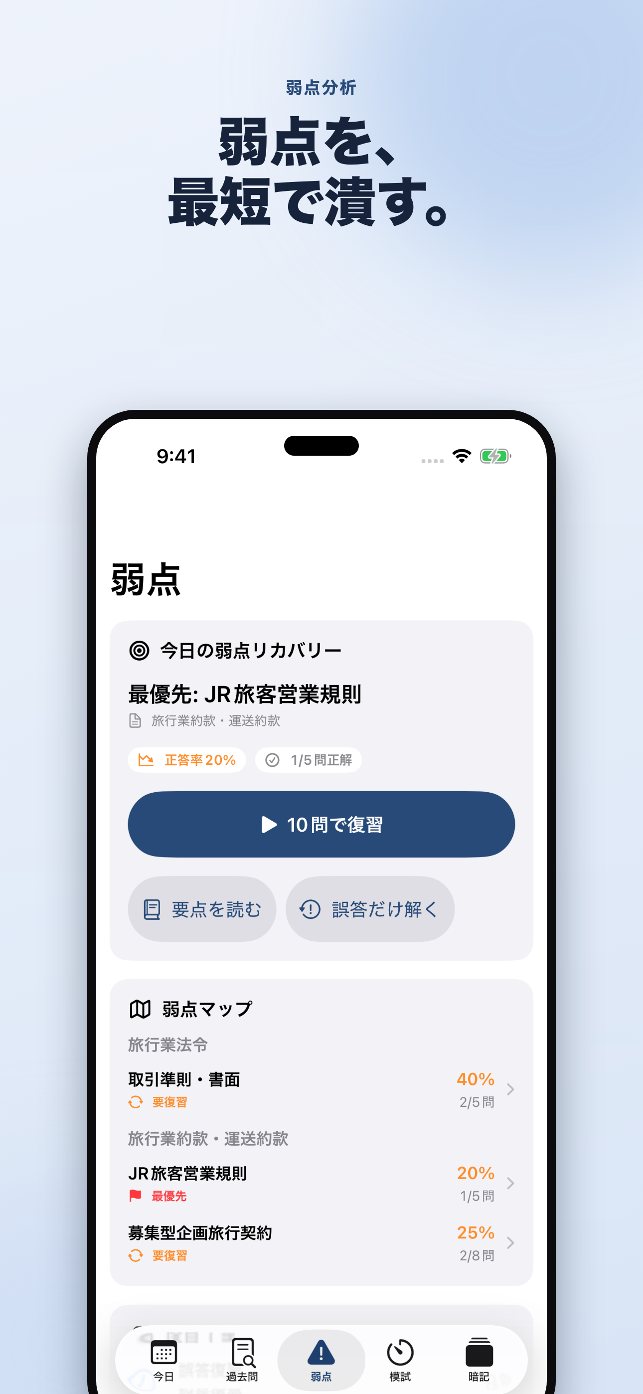 弱点分析